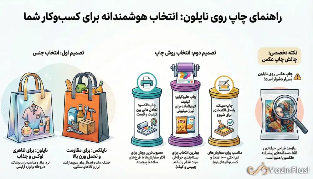 راهنمای چاپ روی نایلون