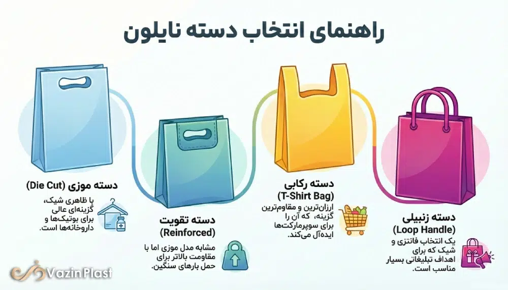 انواع مدلهای دوخت و دسته نایلون